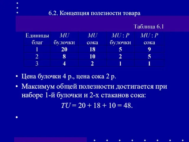 6.2. Концепция полезности товара Цена булочки 4 р., цена сока 2 р.