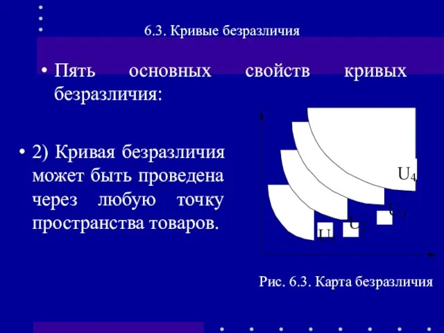 6.3. Кривые безразличия Пять основных свойств кривых безразличия: Рис. 6.3. Карта безразличия