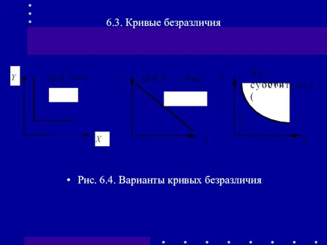 6.3. Кривые безразличия Рис. 6.4. Варианты кривых безразличия