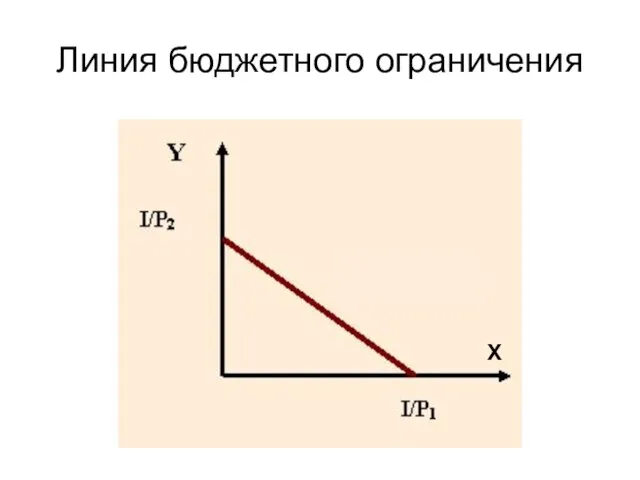 Линия бюджетного ограничения Х