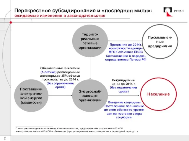 Перекрестное субсидирование и «последняя миля»: ожидаемые изменения в законодательстве Поставщики электричес-кой энергии