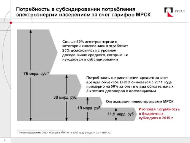 Потребность в субсидировании потребления электроэнергии населением за счет тарифов МРСК Свыше 50%