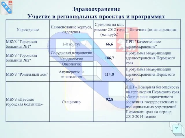 Здравоохранение Участие в региональных проектах и программах