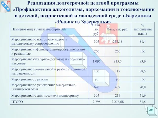 Реализация долгосрочной целевой программы «Профилактика алкоголизма, наркомании и токсикомании в детской, подростковой