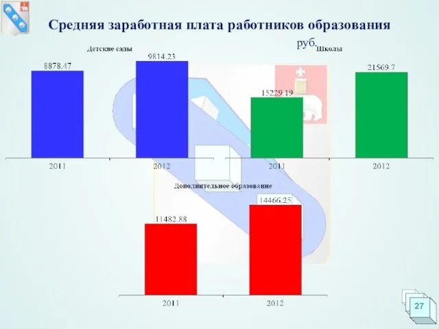 Средняя заработная плата работников образования руб.