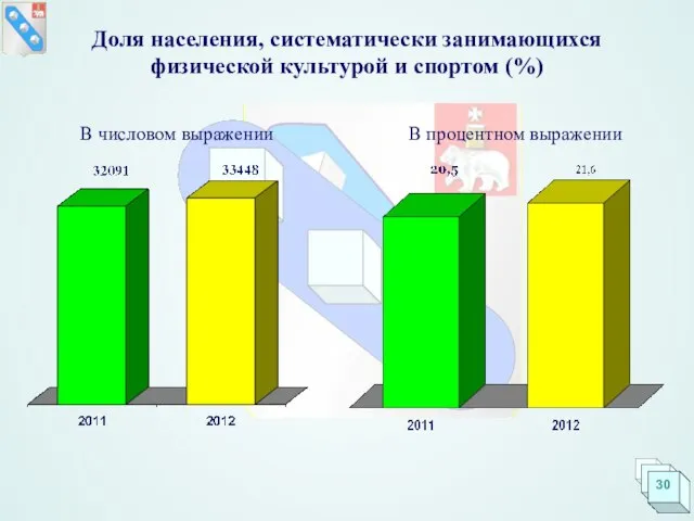 Доля населения, систематически занимающихся физической культурой и спортом (%) В числовом выражении В процентном выражении