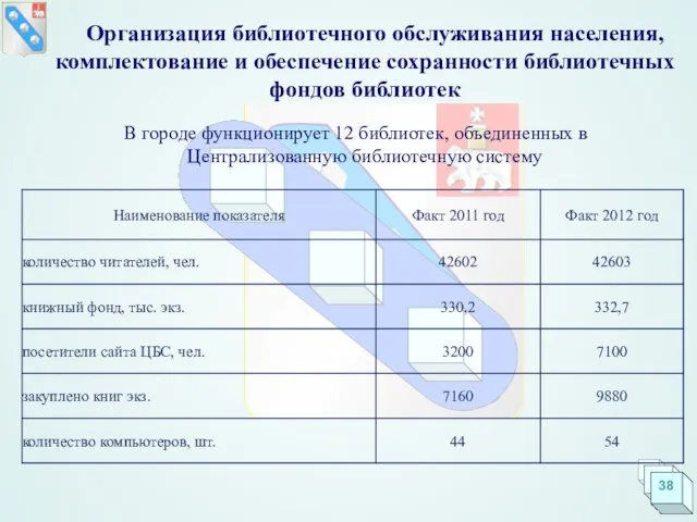 Организация библиотечного обслуживания населения, комплектование и обеспечение сохранности библиотечных фондов библиотек В