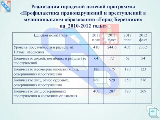 Реализация городской целевой программы «Профилактика правонарушений и преступлений в муниципальном образовании «Город Березники» на 2010-2012 годы»