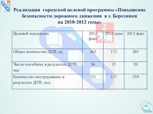 Реализация городской целевой программы «Повышение безопасности дорожного движения в г. Березники на 2010-2012 годы»