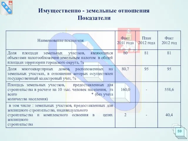 Имущественно - земельные отношения Показатели