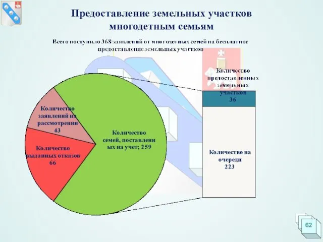 Предоставление земельных участков многодетным семьям