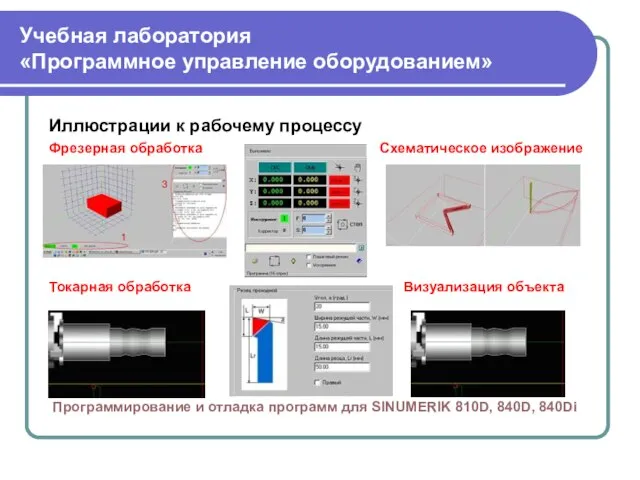 Учебная лаборатория «Программное управление оборудованием» Иллюстрации к рабочему процессу Фрезерная обработка Схематическое