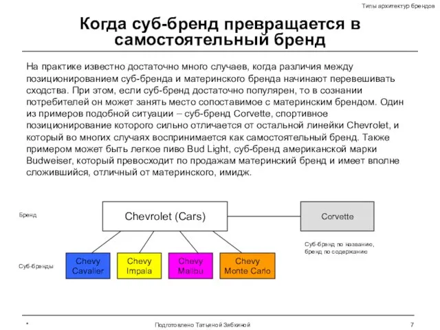 * Подготовлено Татьяной Зябкиной Когда суб-бренд превращается в самостоятельный бренд На практике