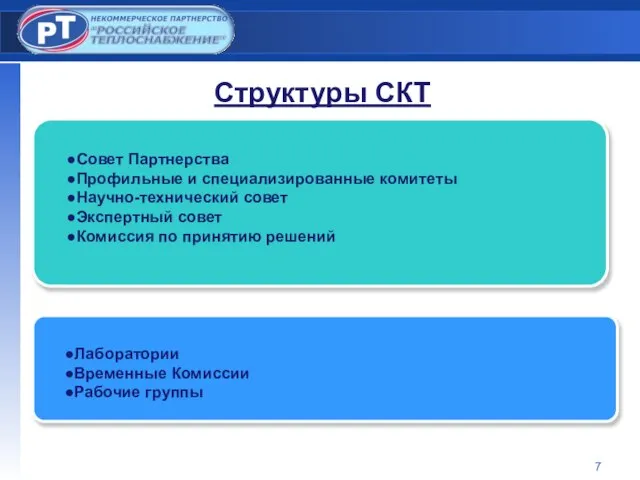 Структуры СКТ Совет Партнерства Профильные и специализированные комитеты Научно-технический совет Экспертный совет