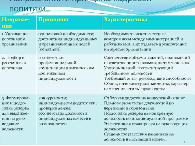 Направления и принципы кадровой политики