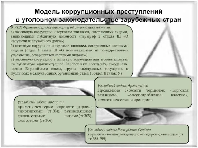 Модель коррупционных преступлений в уголовном законодательстве зарубежных стран В УПК Франции определены