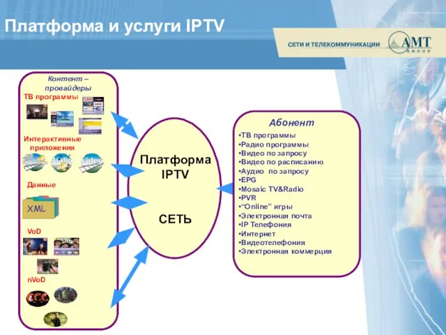 Платформа и услуги IPTV