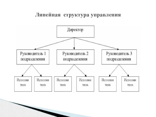 Линейная структура управления