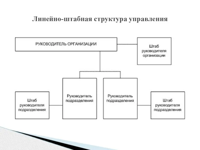 Линейно-штабная структура управления