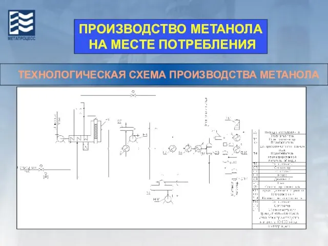 ТЕХНОЛОГИЧЕСКАЯ СХЕМА ПРОИЗВОДСТВА МЕТАНОЛА ПРОИЗВОДСТВО МЕТАНОЛА НА МЕСТЕ ПОТРЕБЛЕНИЯ