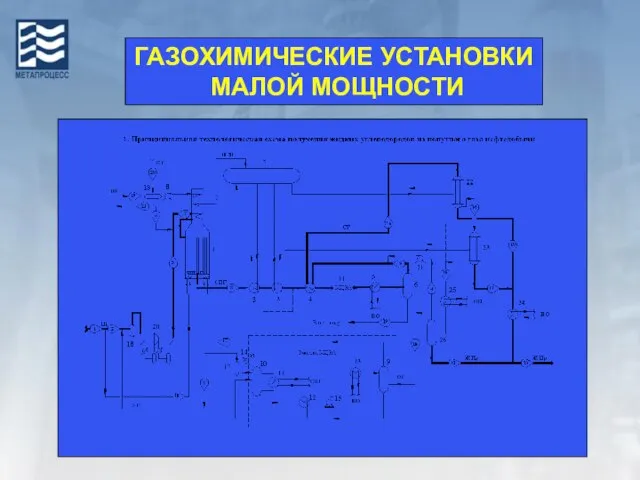 ГАЗОХИМИЧЕСКИЕ УСТАНОВКИ МАЛОЙ МОЩНОСТИ