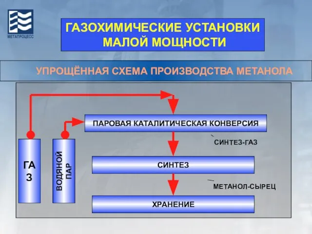 МЕТАНОЛ-СЫРЕЦ ПАРОВАЯ КАТАЛИТИЧЕСКАЯ КОНВЕРСИЯ СИНТЕЗ ГАЗ УПРОЩЁННАЯ СХЕМА ПРОИЗВОДСТВА МЕТАНОЛА СИНТЕЗ-ГАЗ ВОДЯНОЙ