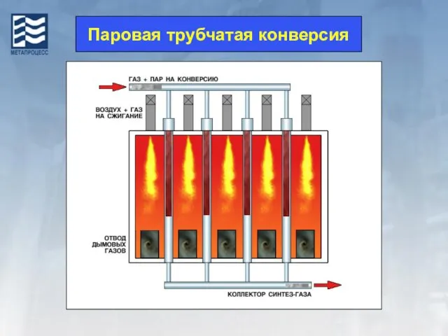 Паровая трубчатая конверсия