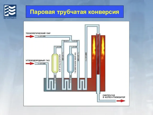 Паровая трубчатая конверсия