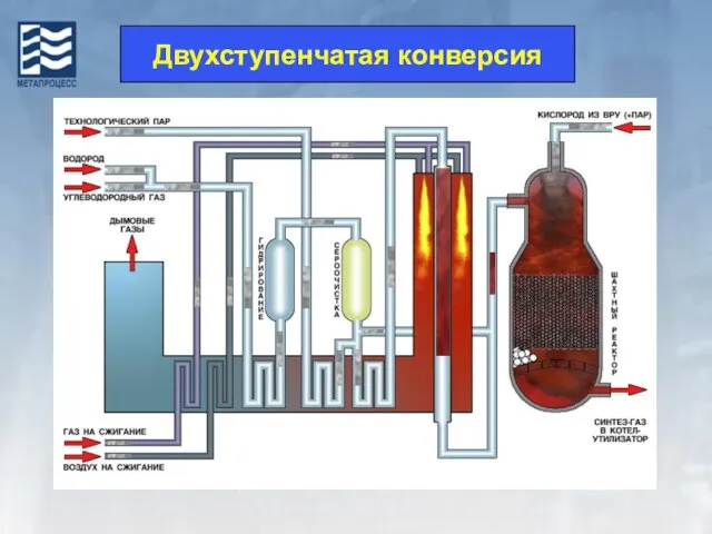 Двухступенчатая конверсия