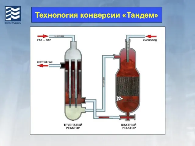 Технология конверсии «Тандем»