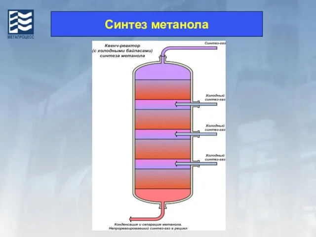 Синтез метанола