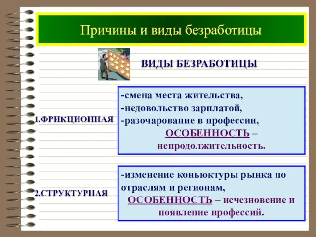 Причины и виды безработицы 1.ФРИКЦИОННАЯ -смена места жительства, -недовольство зарплатой, -разочарование в