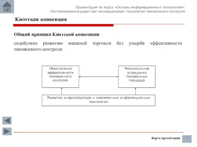 Общий принцип Киотской конвенции содействие развитию внешней торговли без ущерба эффективности таможенного