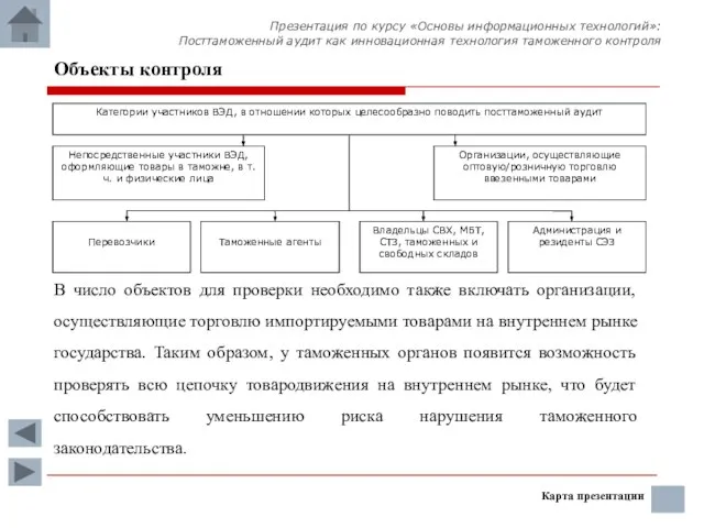 Карта презентации Объекты контроля Презентация по курсу «Основы информационных технологий»: Посттаможенный аудит