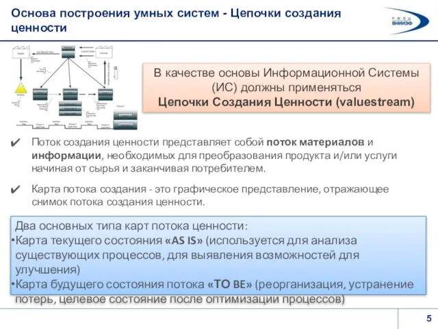 Основа построения умных систем - Цепочки создания ценности В качестве основы Информационной