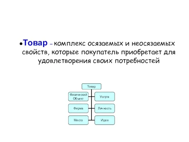 Товар – комплекс осязаемых и неосязаемых свойств, которые покупатель приобретает для удовлетворения своих потребностей