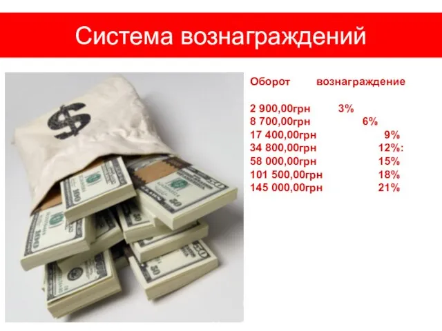 Система вознаграждений Оборот вознаграждение 2 900,00грн 3% 8 700,00грн 6% 17 400,00грн