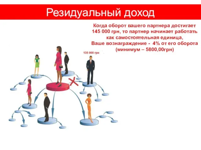 Резидуальный доход Когда оборот вашего партнера достигает 145 000 грн, то партнер