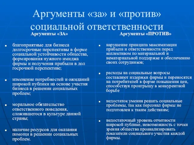 Аргументы «за» и «против» социальной ответственности Аргументы «ЗА» благоприятные для бизнеса долгосрочные