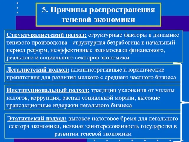 5. Причины распространения теневой экономики Легалистский подход: административные и юридические препятствия для