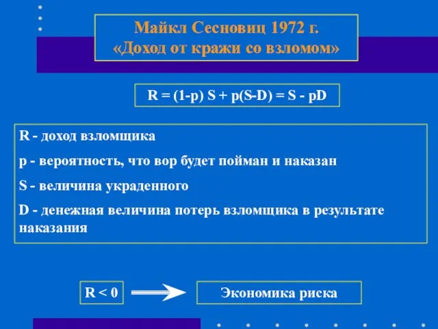 Майкл Сесновиц 1972 г. «Доход от кражи со взломом» R = (1-p)