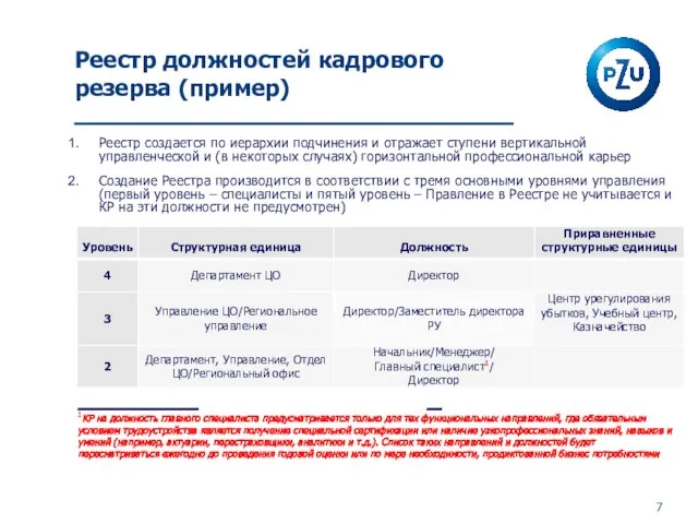 Реестр создается по иерархии подчинения и отражает ступени вертикальной управленческой и (в