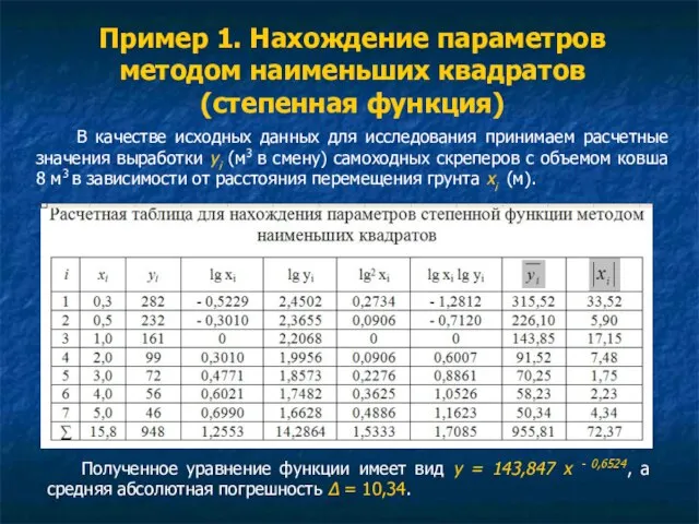 Пример 1. Нахождение параметров методом наименьших квадратов (степенная функция) В качестве исходных