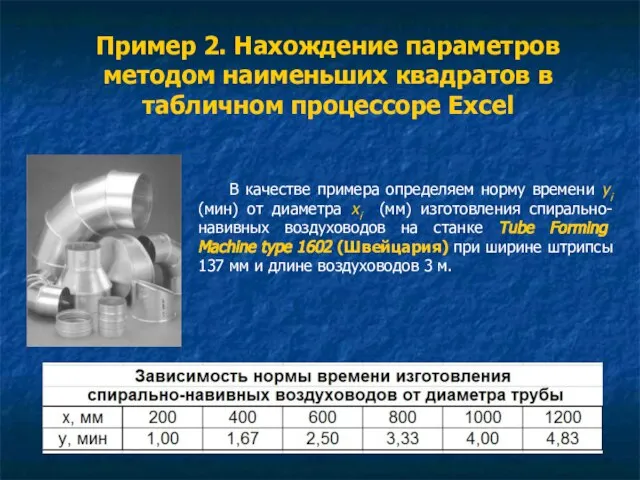 Пример 2. Нахождение параметров методом наименьших квадратов в табличном процессоре Excel В