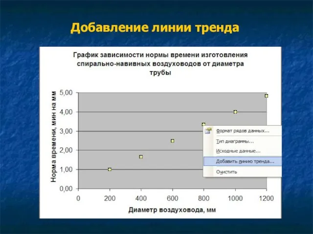 Добавление линии тренда