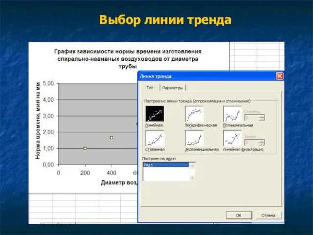 Выбор линии тренда