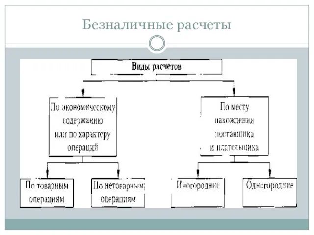 Безналичные расчеты