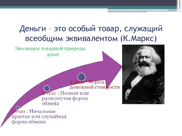 Деньги – это особый товар, служащий всеобщим эквивалентом (К.Маркс) Эволюция товарной природы денег