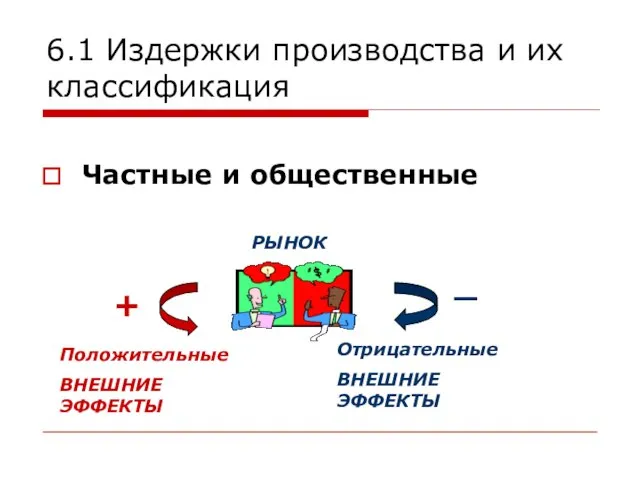 6.1 Издержки производства и их классификация Частные и общественные Положительные ВНЕШНИЕ ЭФФЕКТЫ РЫНОК