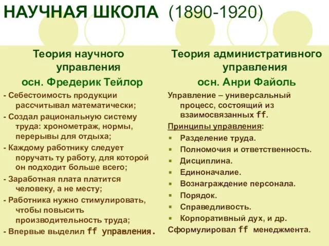 НАУЧНАЯ ШКОЛА (1890-1920) Теория научного управления осн. Фредерик Тейлор - Себестоимость продукции